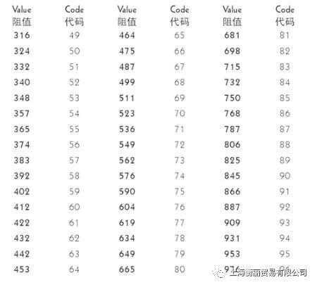 貼片電阻的封裝功率 貼片電阻的封裝功率