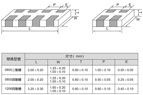 貼片排容和網(wǎng)絡(luò)電容封裝尺寸